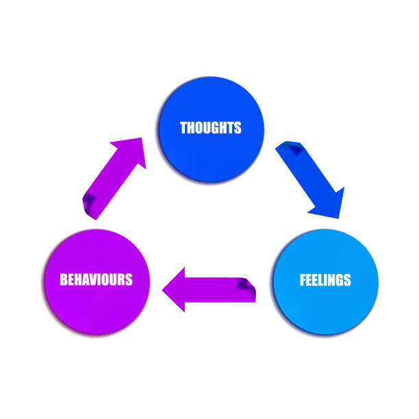 Evidenced based practices